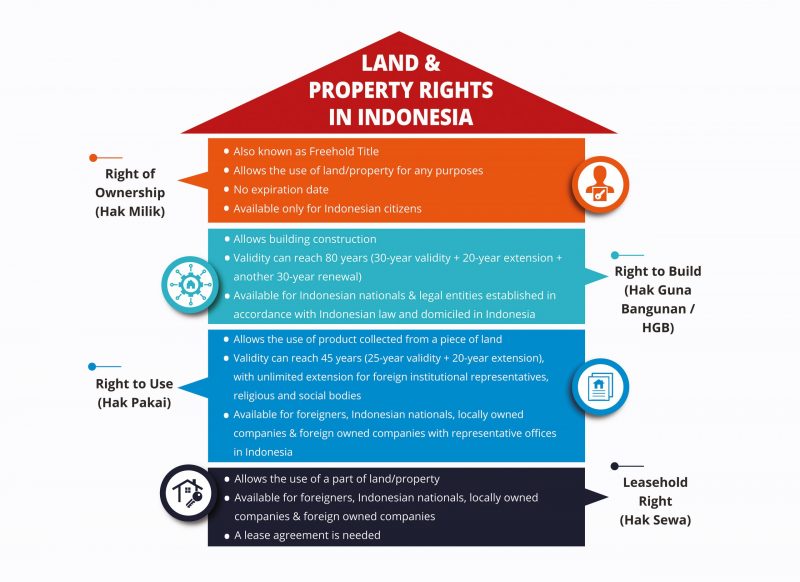 Starting a Hospitality Business in Indonesia: The Hassle-Free Guide